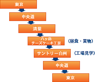 都内 宿泊 格安